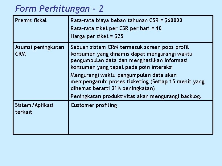 Form Perhitungan - 2 Premis fiskal Rata-rata biaya beban tahunan CSR = $60000 Rata-rata