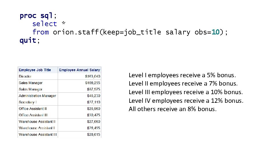 proc sql; select * from orion. staff(keep=job_title salary obs=10); quit; Level I employees receive proc sql; select * from orion. staff(keep=job_title salary obs=10); quit; Level I employees receive