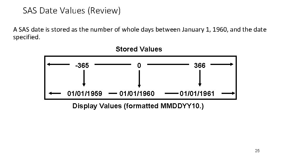 SAS Date Values (Review) A SAS date is stored as the number of whole SAS Date Values (Review) A SAS date is stored as the number of whole
