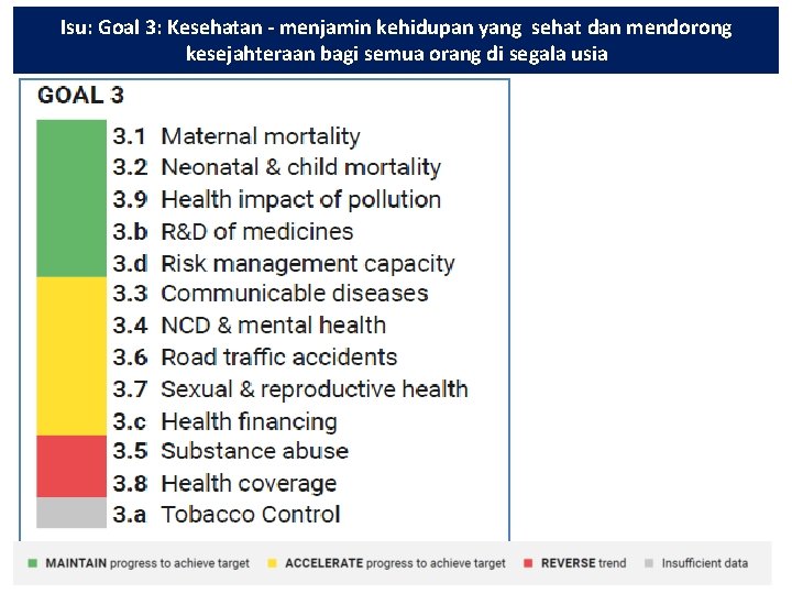 Isu: Goal 3: Kesehatan - menjamin kehidupan yang sehat dan mendorong kesejahteraan bagi semua