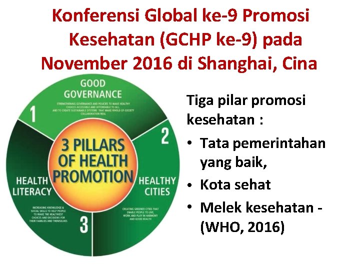 Konferensi Global ke-9 Promosi Kesehatan (GCHP ke-9) pada November 2016 di Shanghai, Cina Tiga