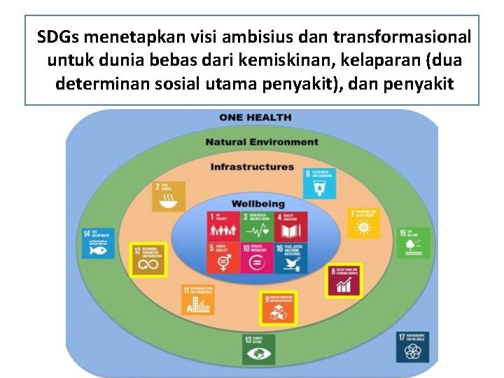 SDGs menetapkan visi ambisius dan transformasional untuk dunia bebas dari kemiskinan, kelaparan (dua determinan