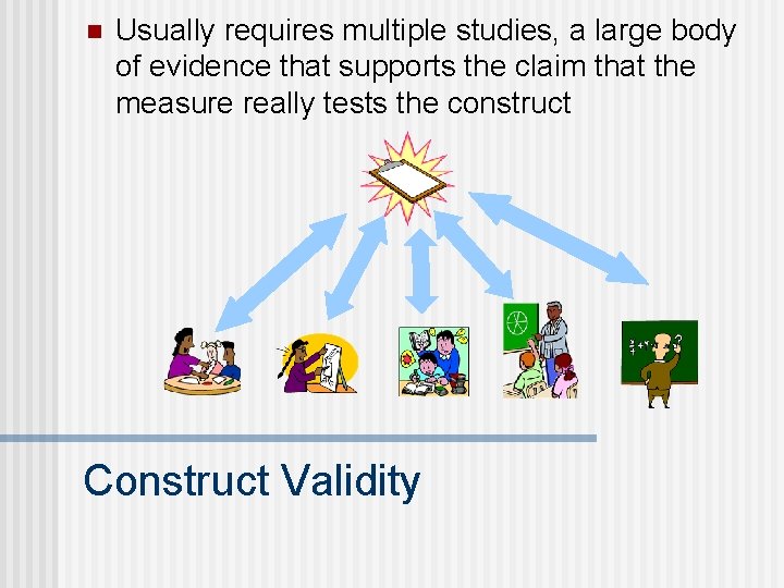 n Usually requires multiple studies, a large body of evidence that supports the claim