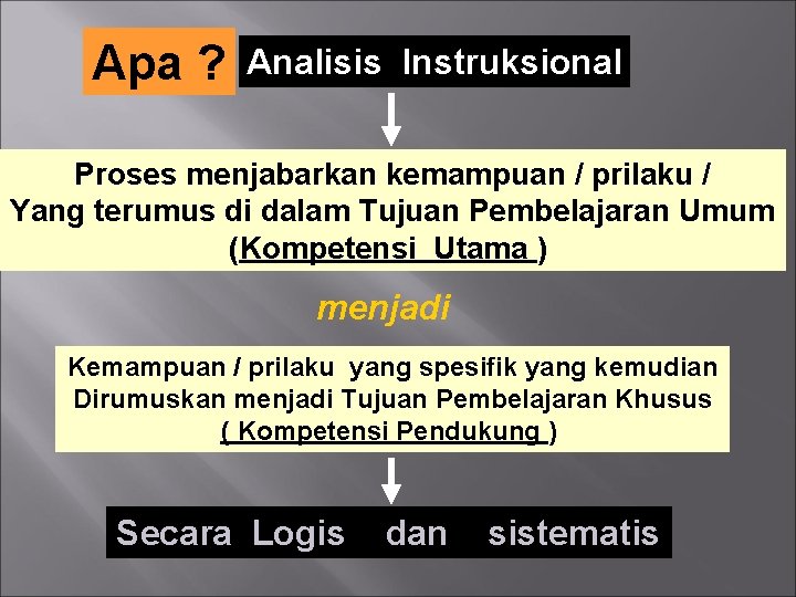 Apa ? Analisis Instruksional Proses menjabarkan kemampuan / prilaku / Yang terumus di dalam