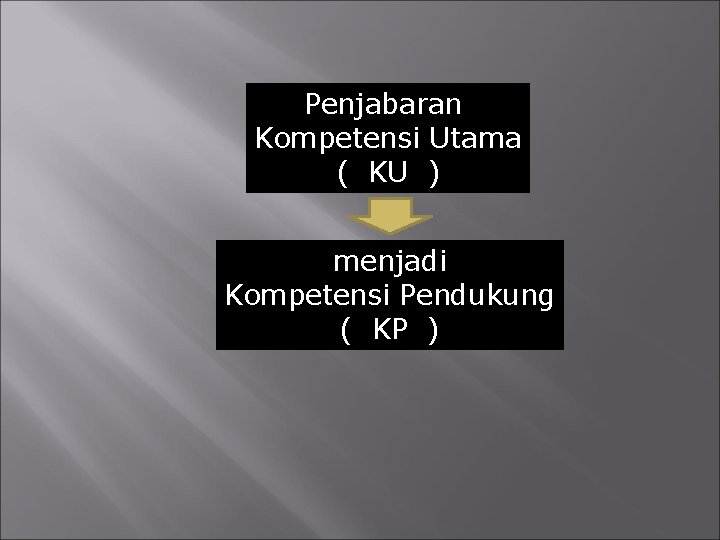 Penjabaran Kompetensi Utama ( KU ) menjadi Kompetensi Pendukung ( KP ) 