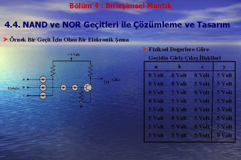 Bölüm 4 : Birleşimsel Mantık 4. 4. NAND ve NOR Geçitleri ile Çözümleme ve