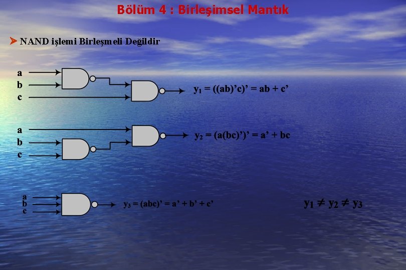 Bölüm 4 : Birleşimsel Mantık NAND işlemi Birleşmeli Değildir 