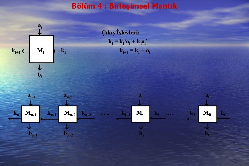 Bölüm 4 : Birleşimsel Mantık ai ki+1 Mi Çıkış İşlevleri: bi = ki’ai +