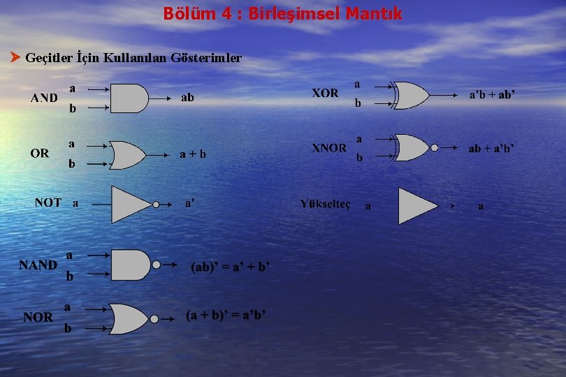 Bölüm 4 : Birleşimsel Mantık Geçitler İçin Kullanılan Gösterimler 