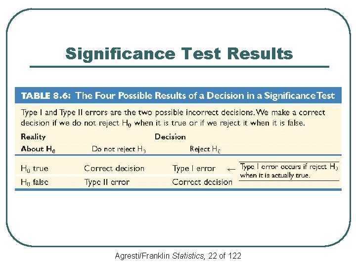 Significance Test Results Agresti/Franklin Statistics, 22 of 122 