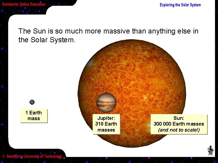 The Sun is so much more massive than anything else in the Solar System.