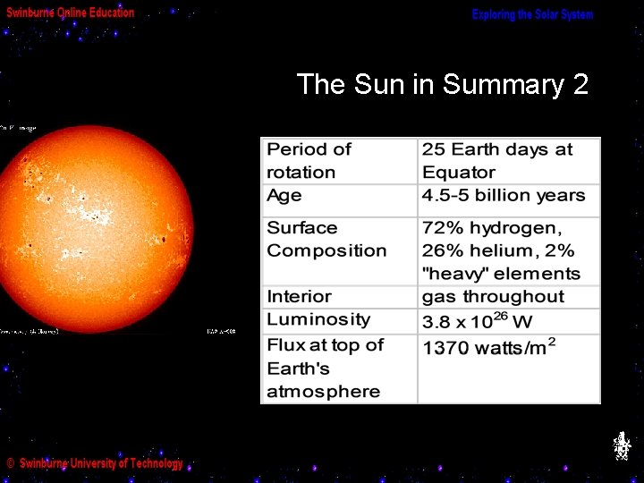 The Sun in Summary 2 