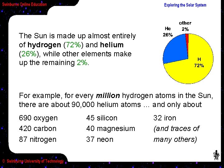 The Sun is made up almost entirely of hydrogen (72%) and helium (26%), while