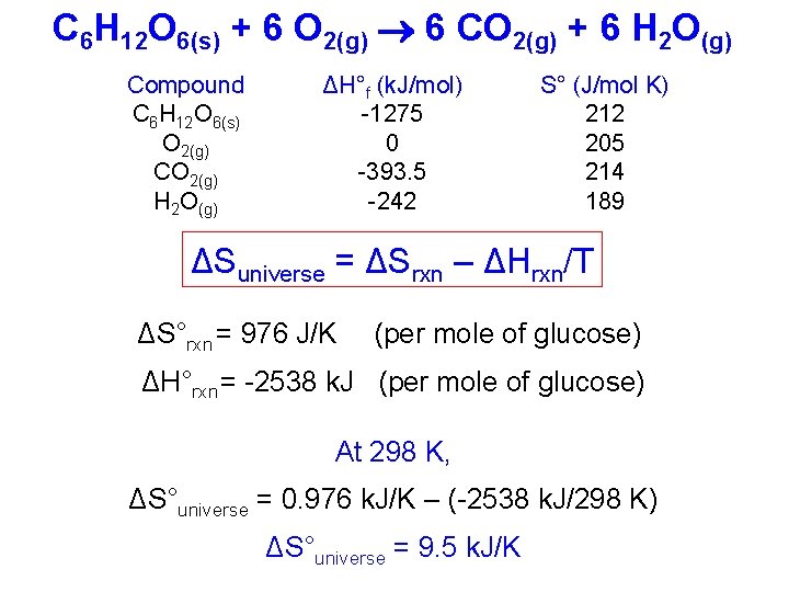 C 6 H 12 O 6(s) + 6 O 2(g) 6 CO 2(g) +