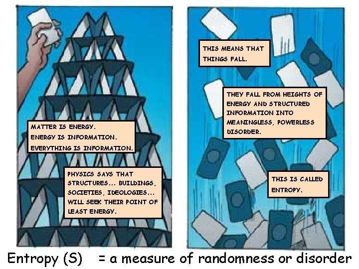 THIS MEANS THAT THINGS FALL. THEY FALL FROM HEIGHTS OF ENERGY AND STRUCTURED INFORMATION