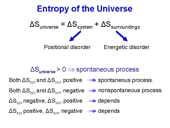 Entropy of the Universe ΔSuniverse = ΔSsystem + ΔSsurroundings Positional disorder Energetic disorder ΔSuniverse
