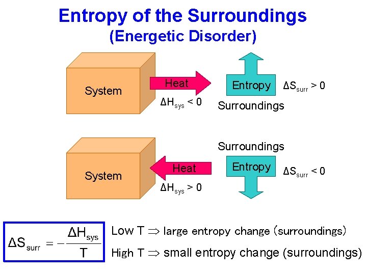 Entropy of the Surroundings (Energetic Disorder) System Heat ΔHsys < 0 Entropy ΔSsurr >