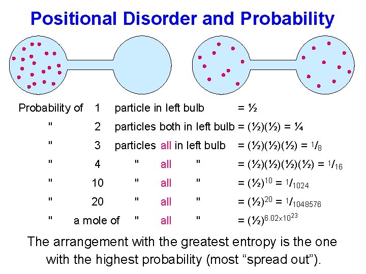 Positional Disorder and Probability of 1 particle in left bulb =½ " 2 particles