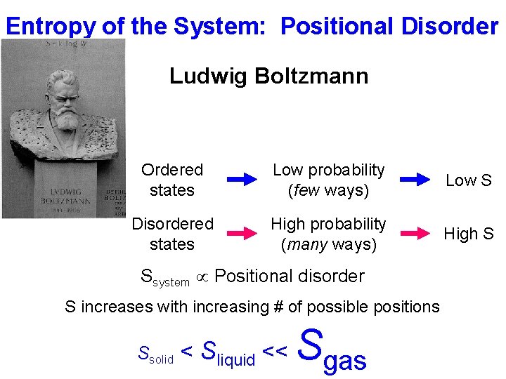 Entropy of the System: Positional Disorder Ludwig Boltzmann Ordered states Low probability (few ways)
