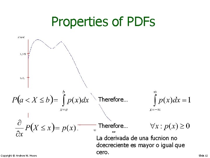 Properties of PDFs Therefore… Copyright © Andrew W. Moore La dcerivada de una fucnion