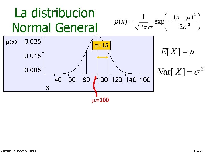 La distribucion Normal General s=15 =100 Copyright © Andrew W. Moore Slide 28 