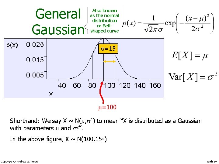 General Gaussian Also known as the normal distribution or Bellshaped curve s=15 =100 Shorthand: