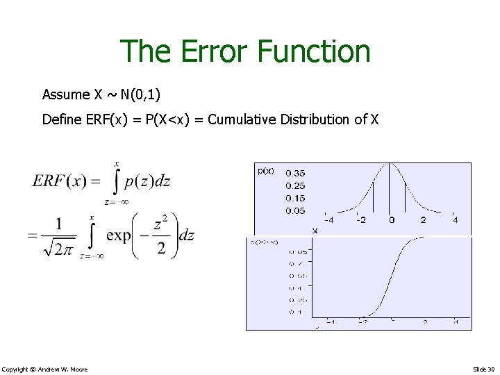 The Error Function Assume X ~ N(0, 1) Define ERF(x) = P(X<x) = Cumulative