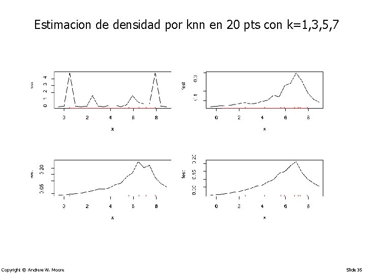 Estimacion de densidad por knn en 20 pts con k=1, 3, 5, 7 Copyright