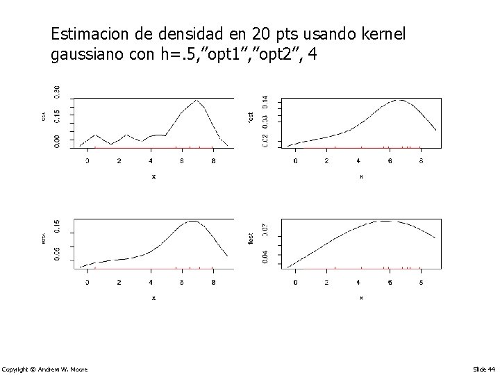 Estimacion de densidad en 20 pts usando kernel gaussiano con h=. 5, ”opt 1”,