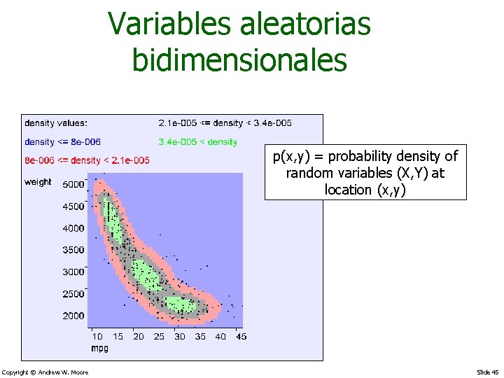 Variables aleatorias bidimensionales p(x, y) = probability density of random variables (X, Y) at