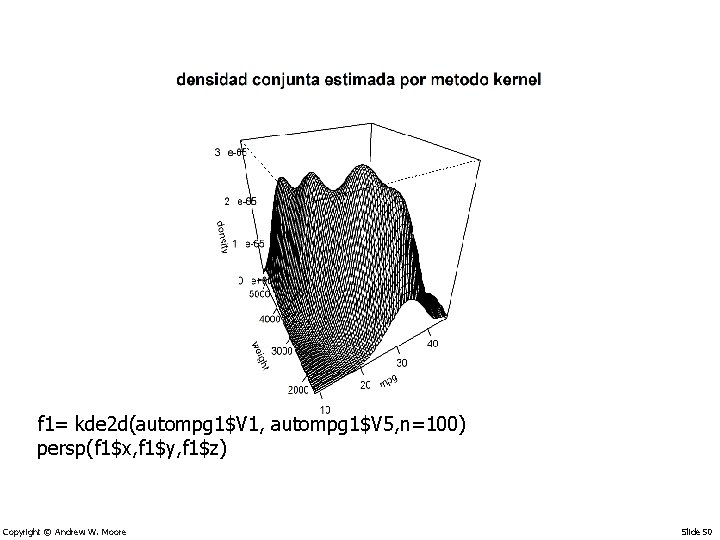 f 1= kde 2 d(autompg 1$V 1, autompg 1$V 5, n=100) persp(f 1$x, f