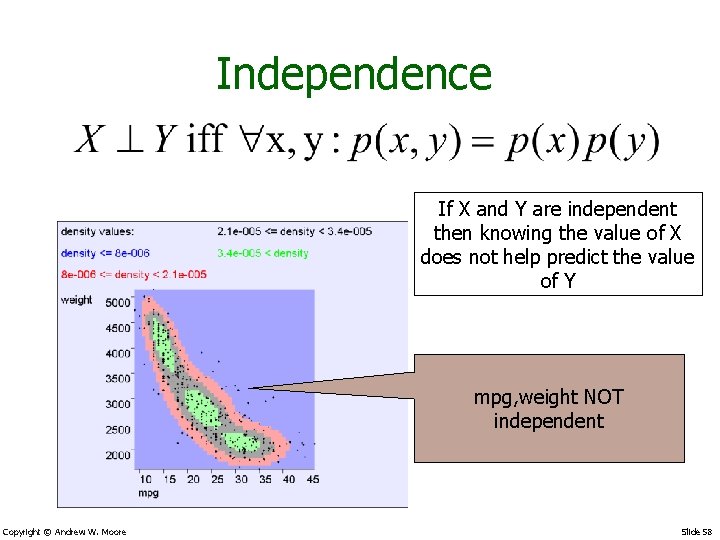 Independence If X and Y are independent then knowing the value of X does