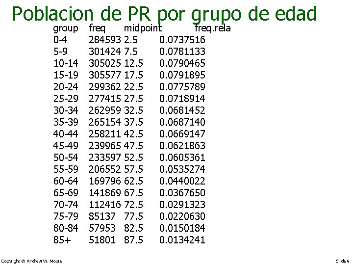 Poblacion de PR por grupo de edad group 0 -4 5 -9 10 -14