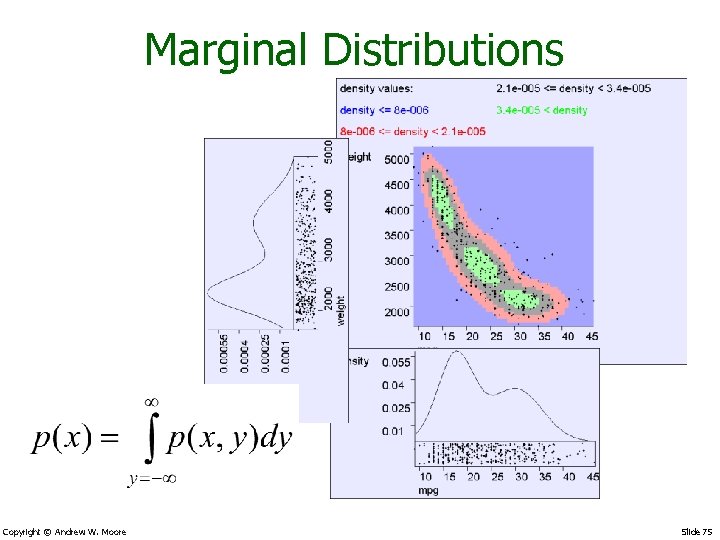 Marginal Distributions Copyright © Andrew W. Moore Slide 75 