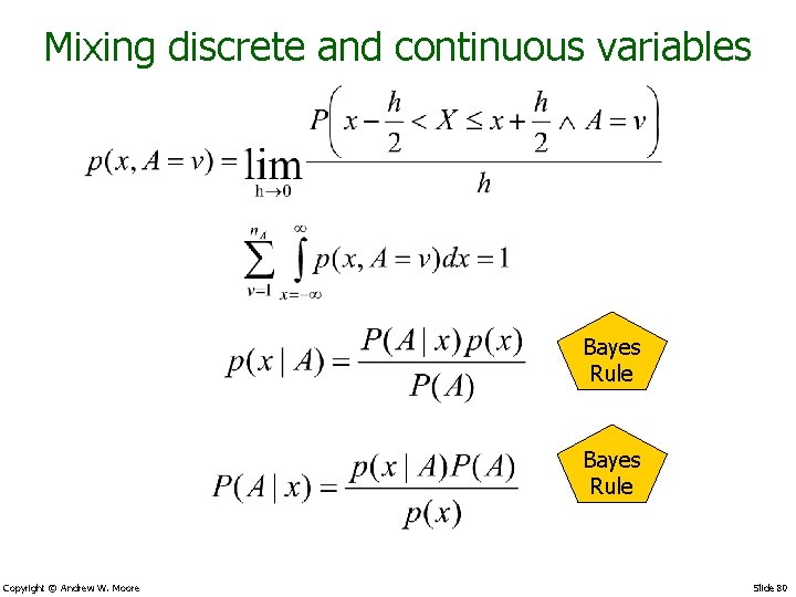 Mixing discrete and continuous variables Bayes Rule Copyright © Andrew W. Moore Slide 80