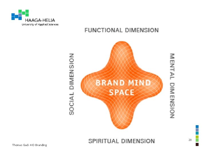 20 Thomas Gad: 4 -D Branding 20 Thomas Gad: 4 -D Branding