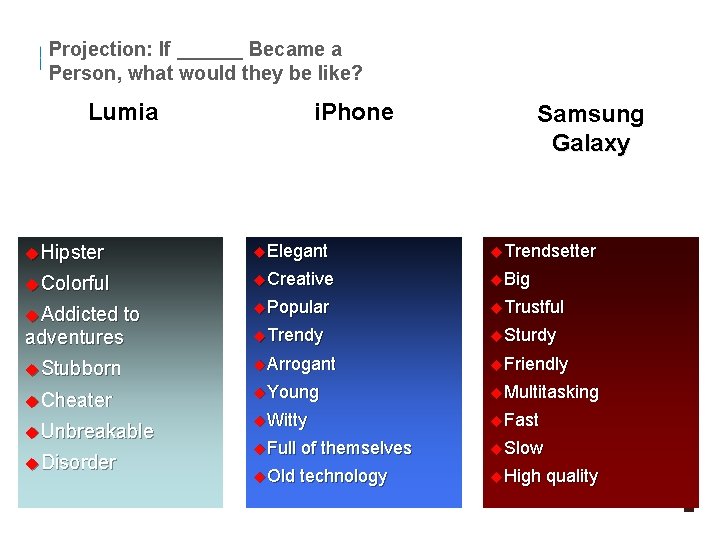 Projection: If ______ Became a Person, what would they be like? Lumia i. Phone Projection: If ______ Became a Person, what would they be like? Lumia i. Phone