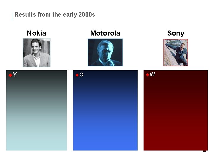 Results from the early 2000 s Nokia u. Y Motorola u. O Sony u. Results from the early 2000 s Nokia u. Y Motorola u. O Sony u.