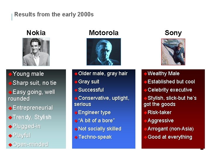 Results from the early 2000 s Nokia u. Young male u. Sharp suit, no Results from the early 2000 s Nokia u. Young male u. Sharp suit, no