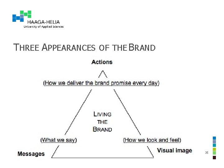 THREE APPEARANCES OF THE BRAND 35 THREE APPEARANCES OF THE BRAND 35