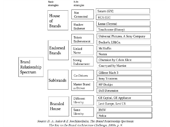 BRAND ARCHITECTURE 41 BRAND ARCHITECTURE 41