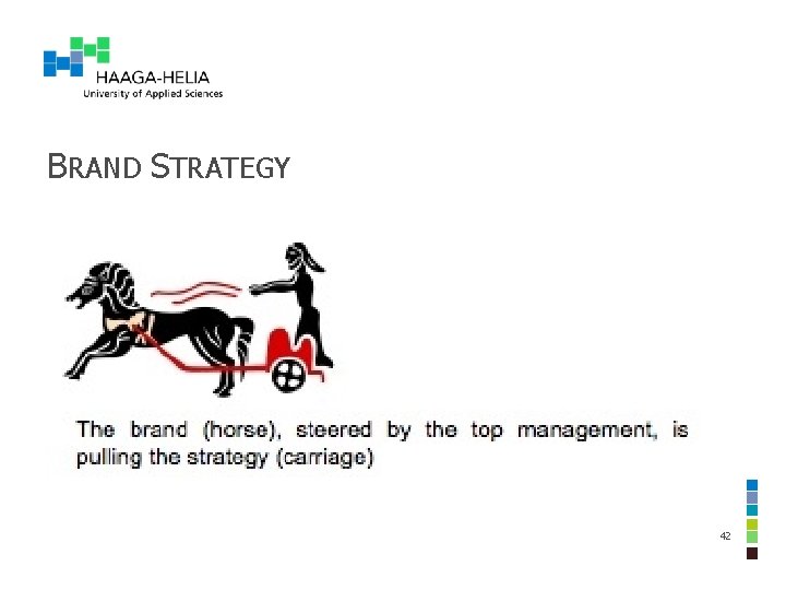 BRAND STRATEGY 42 BRAND STRATEGY 42