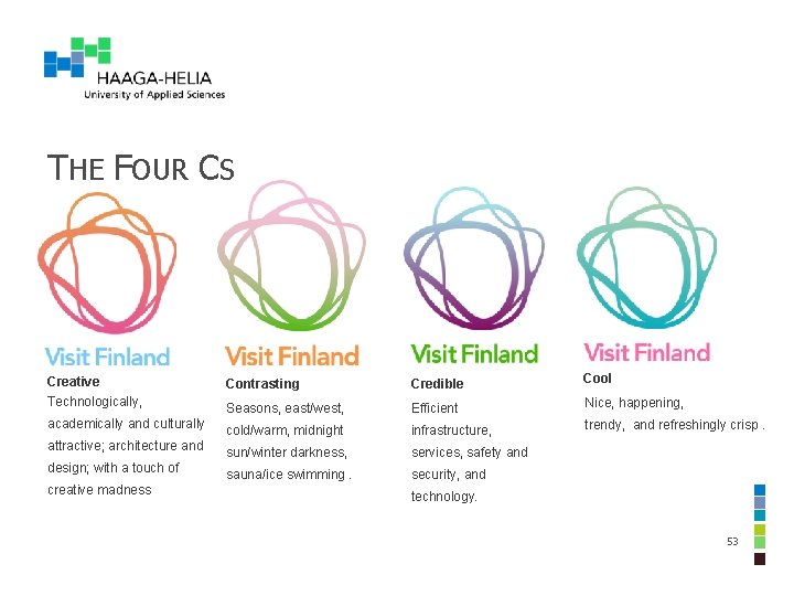 THE FOUR CS Creative Technologically, academically and culturally attractive; architecture and design; with a THE FOUR CS Creative Technologically, academically and culturally attractive; architecture and design; with a