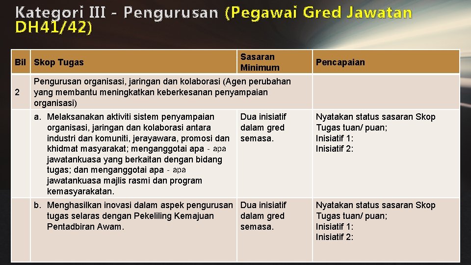 Kategori III - Pengurusan ( Pegawai Gred Jawatan DH 41/42 ) Bil Skop Tugas