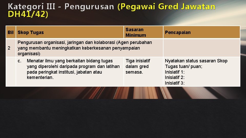 Kategori III - Pengurusan ( Pegawai Gred Jawatan DH 41/42 ) Bil Skop Tugas