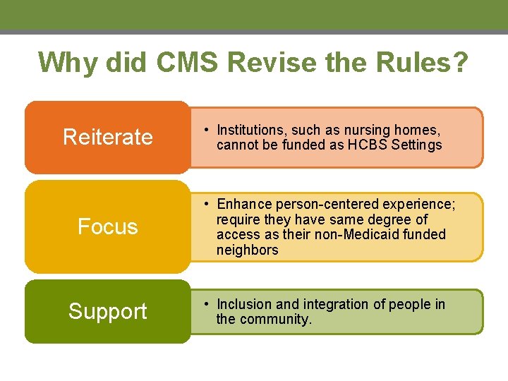 Why did CMS Revise the Rules? Reiterate Focus Support • Institutions, such as nursing