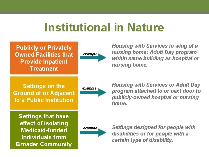 Institutional in Nature Publicly or Privately Owned Facilities that Provide Inpatient Treatment Settings on