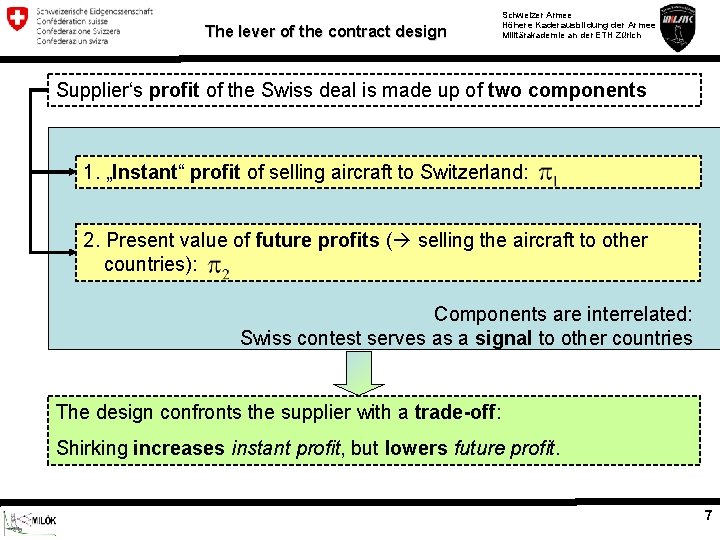 The lever of the contract design Schweizer Armee Höhere Kaderausbildung der Armee Militärakademie an