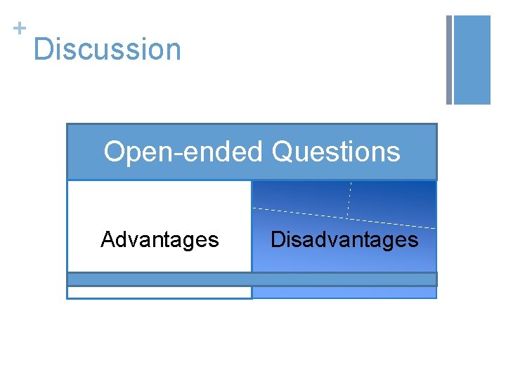 + Discussion Open-ended Questions Advantages Disadvantages 