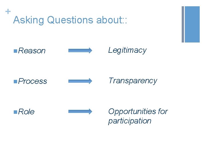+ Asking Questions about: : n. Reason Legitimacy n. Process Transparency n. Role Opportunities